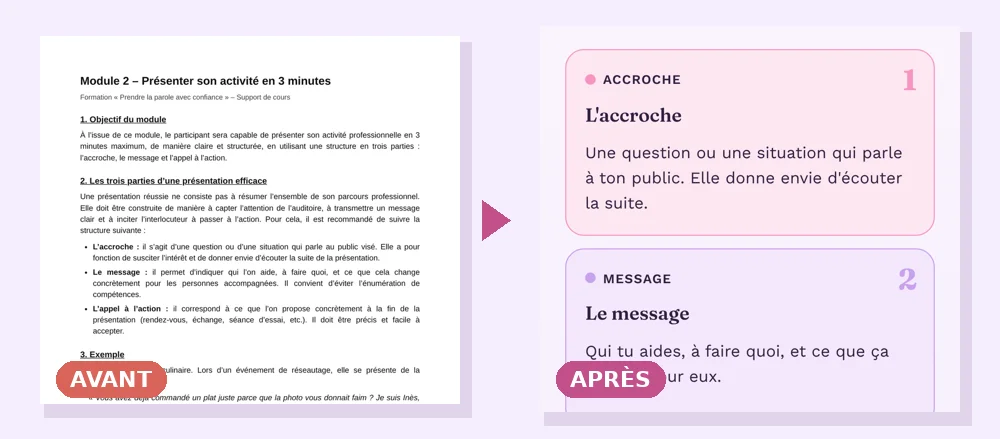 Avant / après : à gauche, le support PDF d’origine couvert de texte ; à droite, l’écran du module interactif avec trois cartes à découvrir.
